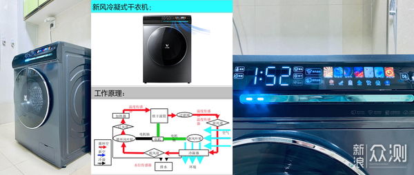 洗衣机如何烘干？从原理到体验，再到测试_新浪众测