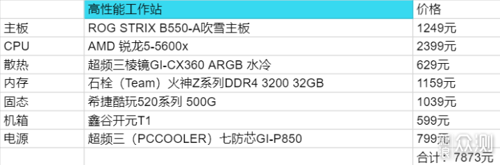 618装机一篇文章给你解决日常娱乐到专业电竞_新浪众测