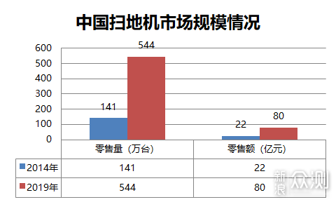 自主旗舰扫地机之争：多机型各显神通实测横评_新浪众测