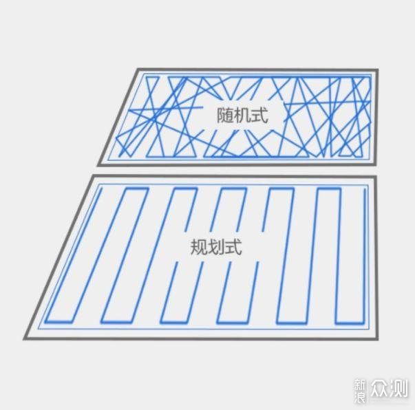 自主旗舰扫地机之争：多机型各显神通实测横评_新浪众测