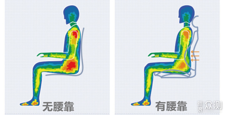 6款千元级人体工学椅你pick哪一个？_新浪众测