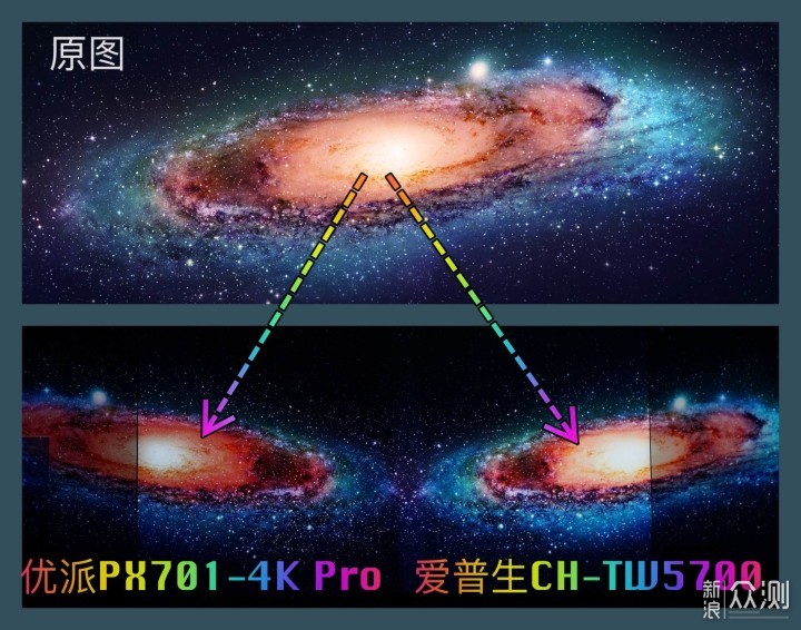 投影仪选4K DLP还是3LCD？优派与爱普生实测_新浪众测