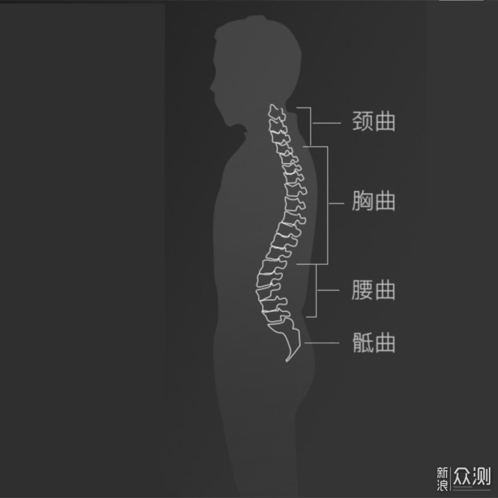 6款千元级人体工学椅你pick哪一个？_新浪众测