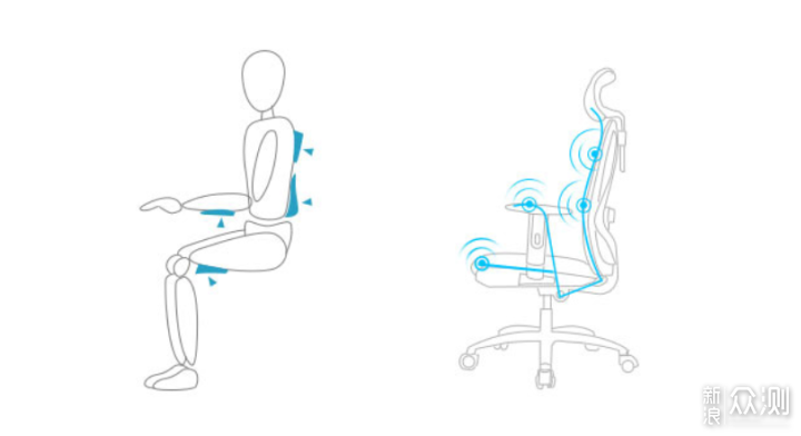 6款千元级人体工学椅你pick哪一个？_新浪众测