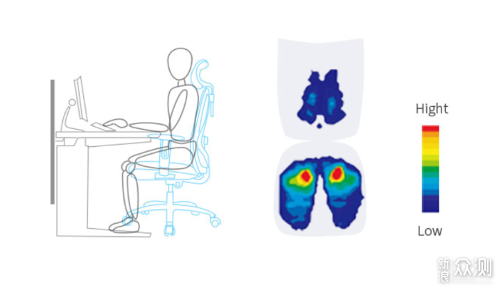 6款千元级人体工学椅你pick哪一个？_新浪众测