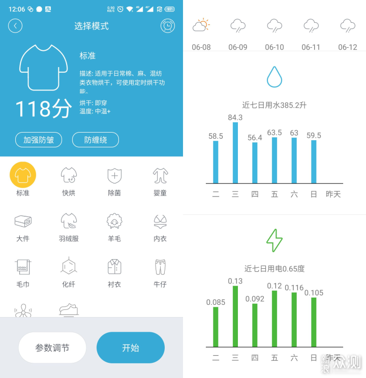 使用后强烈推荐的6件好物，最低只要19.9元_新浪众测