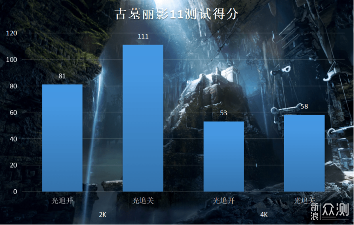 性能提升10%，实测告诉你RTX3070Ti值不值得买_新浪众测