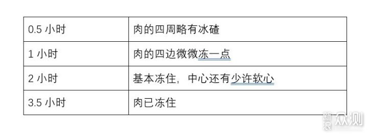 云米446升冰箱超大屏幕，做饭娱乐两不误_新浪众测