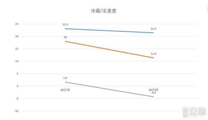 云米446升冰箱超大屏幕，做饭娱乐两不误_新浪众测