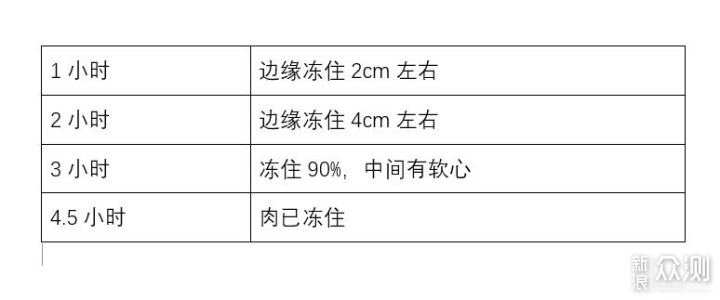 云米446升冰箱超大屏幕，做饭娱乐两不误_新浪众测