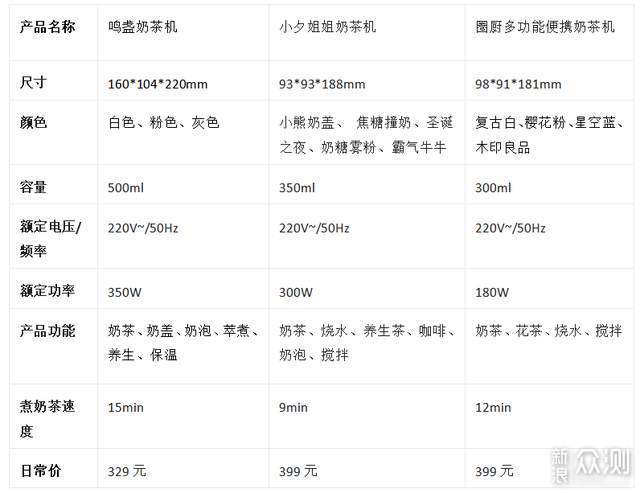 奶茶机真的好用么？几款奶茶机对比告诉你答案_新浪众测