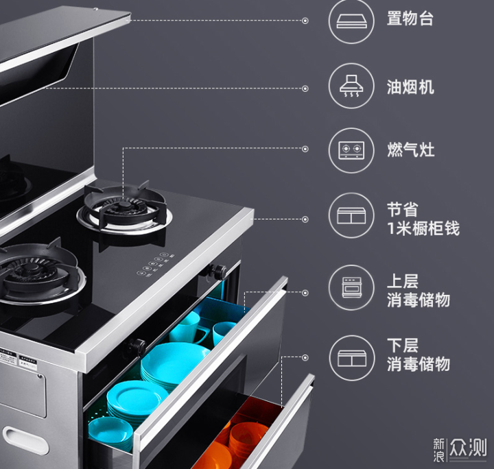 集成灶蒸箱和蒸烤箱哪个更实用？一文详解_新浪众测