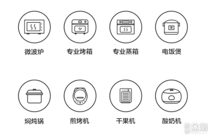 台面式VS嵌入式，6000字详解哪种蒸烤箱更适合_新浪众测