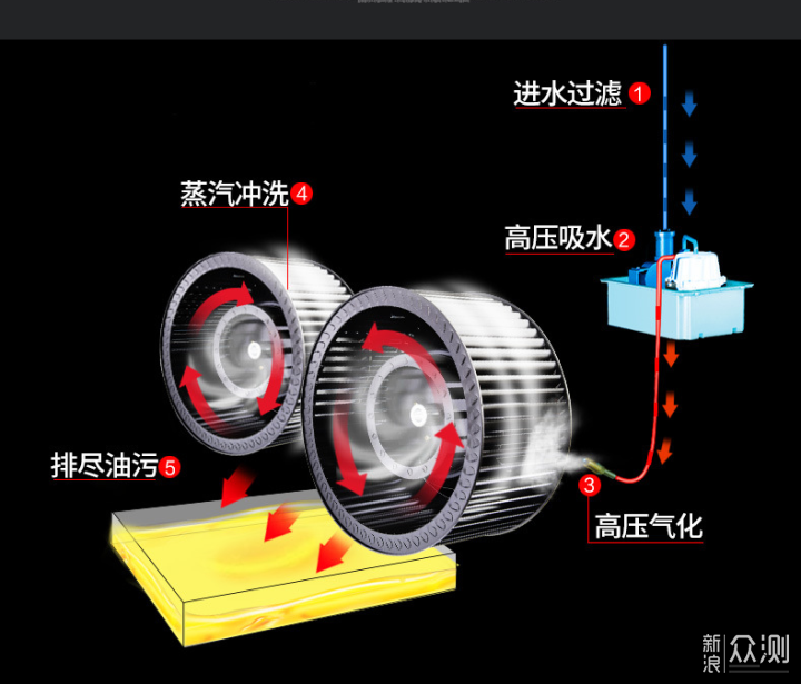 集成灶蒸箱和蒸烤箱哪个更实用？一文详解_新浪众测