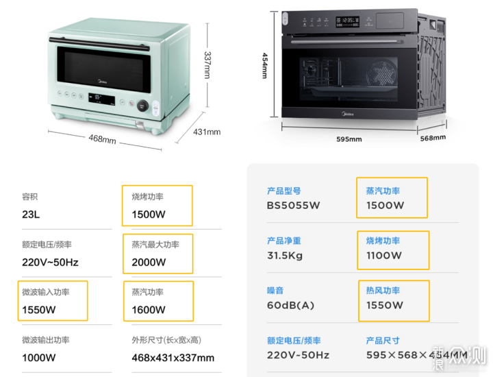 台面式VS嵌入式，6000字详解哪种蒸烤箱更适合_新浪众测