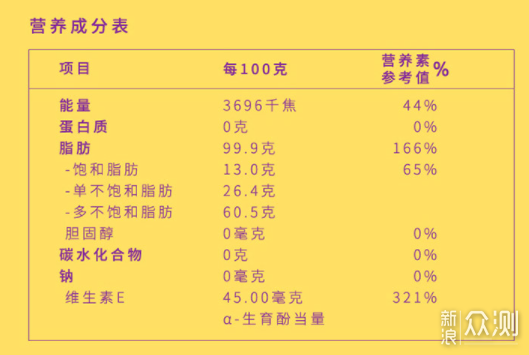 超强食用油攻略来袭，祝你618囤到好油_新浪众测