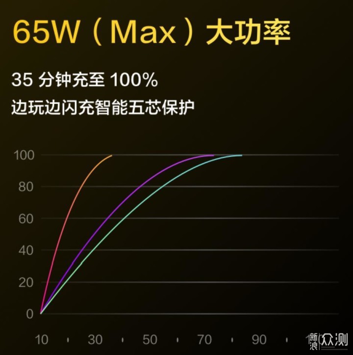 预算2000元购机，首选realme真我GT Neo闪速版_新浪众测