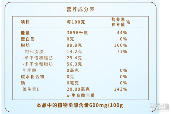 超强食用油攻略来袭，祝你618囤到好油_新浪众测