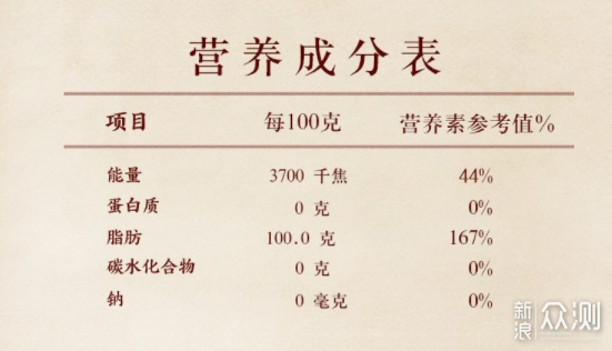 超强食用油攻略来袭，祝你618囤到好油_新浪众测