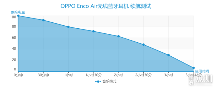 国货再添精品：OPPO Enco Air 无线蓝牙耳机_新浪众测