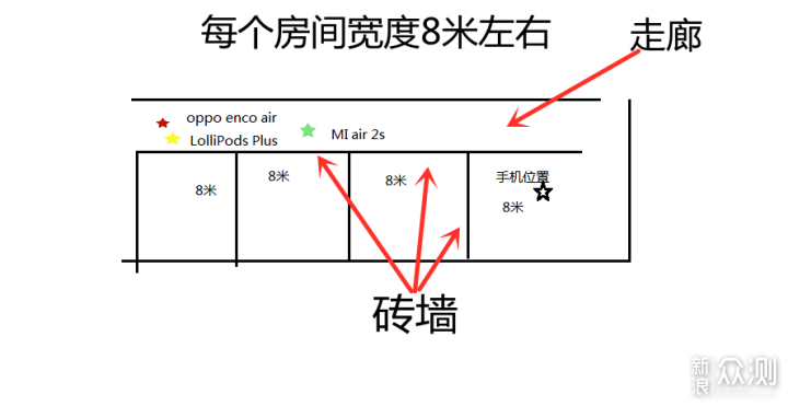 618值得入手的三款半入耳蓝牙耳机横评_新浪众测