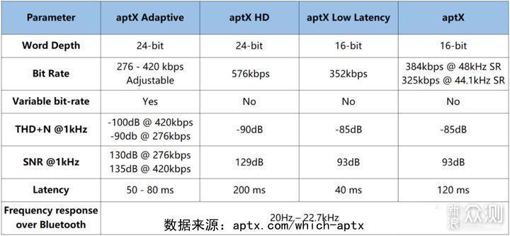 618值得入手的三款半入耳蓝牙耳机横评_新浪众测