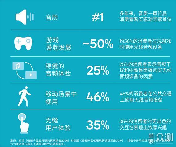 618值得入手的三款半入耳蓝牙耳机横评_新浪众测