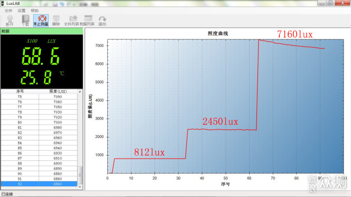 指尖——光明：XTAR T2钥匙手电_新浪众测