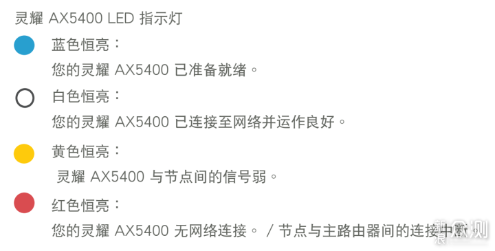 华硕灵耀AX5400全球首晒! 全屋覆盖组网好帮手_新浪众测