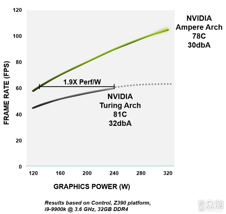 2K卡皇 iGame GeFore RTX 3070Ti OC 8G首发_新浪众测