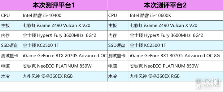 2K卡皇 iGame GeFore RTX 3070Ti OC 8G首发_新浪众测