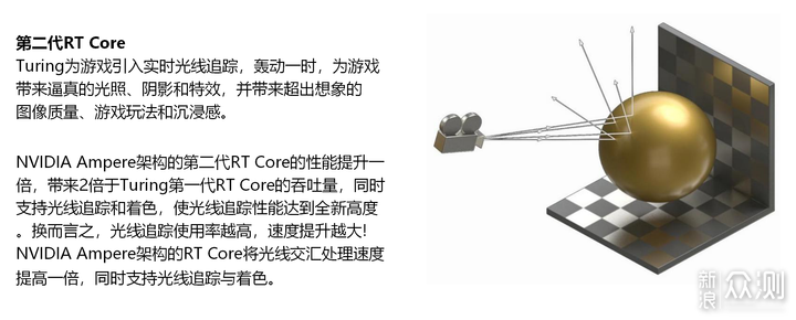 2K卡皇 iGame GeFore RTX 3070Ti OC 8G首发_新浪众测