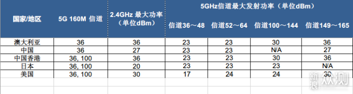 华硕灵耀AX5400全球首晒! 全屋覆盖组网好帮手_新浪众测