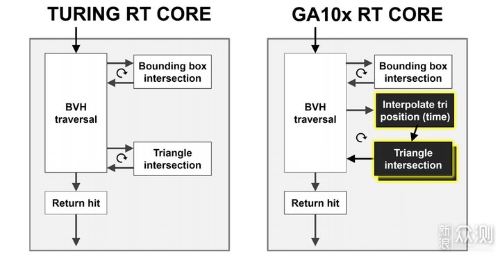 2K卡皇 iGame GeFore RTX 3070Ti OC 8G首发_新浪众测