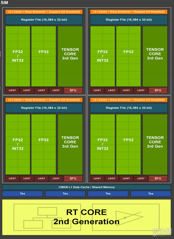 2K卡皇 iGame GeFore RTX 3070Ti OC 8G首发_新浪众测