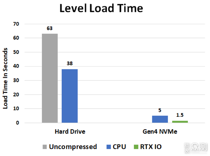 2K卡皇 iGame GeFore RTX 3070Ti OC 8G首发_新浪众测