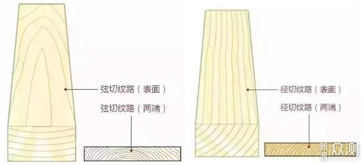 不要再被商家骗，购买实木家具前的全部知识_新浪众测