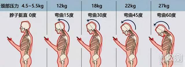 颈椎按摩仪好用吗？五款评测对比告诉你_新浪众测