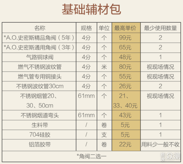 噱头还是真好用？零冷水热水器安装使用体验_新浪众测