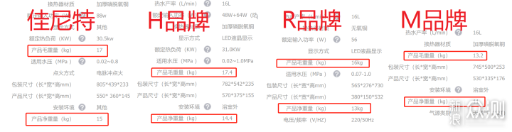 噱头还是真好用？零冷水热水器安装使用体验_新浪众测