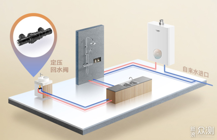 噱头还是真好用？零冷水热水器安装使用体验_新浪众测