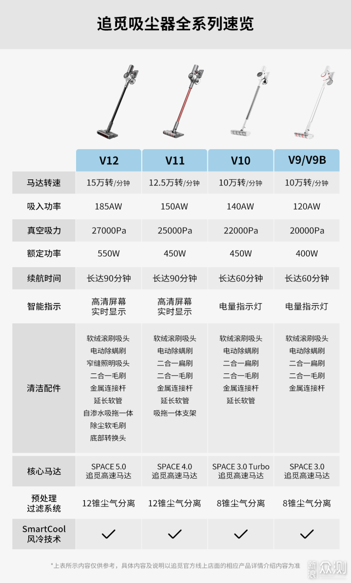 优秀的售后给我种草，入手追觅V12吸尘器_新浪众测