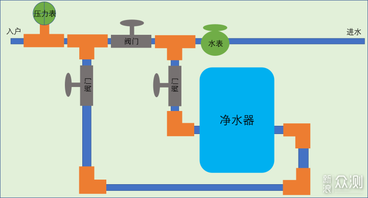 硬装不留遗憾！你一定要知道的装修管线规划_新浪众测