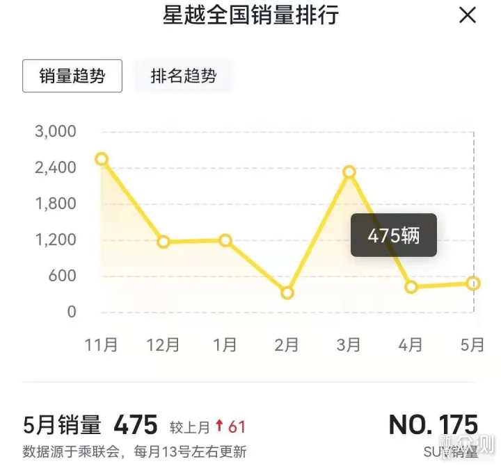 星越卖不动，星越L不上市，吉利又出个星越S_新浪众测