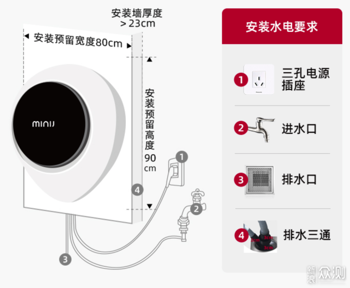 7问7答告诉你：壁挂洗衣机该不该买？_新浪众测