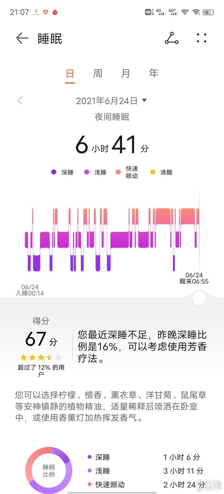 华为手环6简评：618终于入手NFC版_新浪众测
