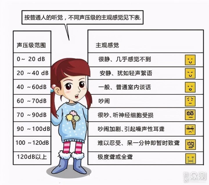 100分贝 新浪网