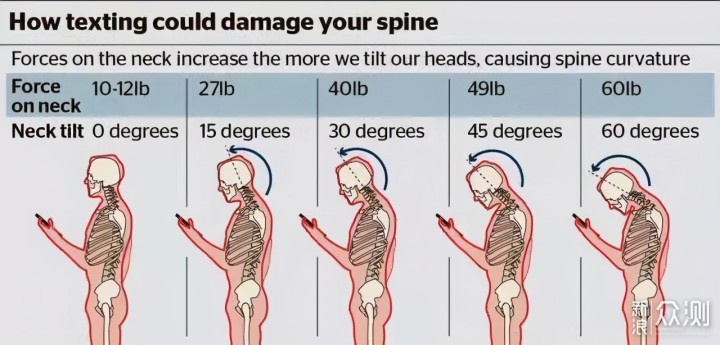 拿什么拯救你的颈椎？颈部按摩仪谁更值得买？_新浪众测