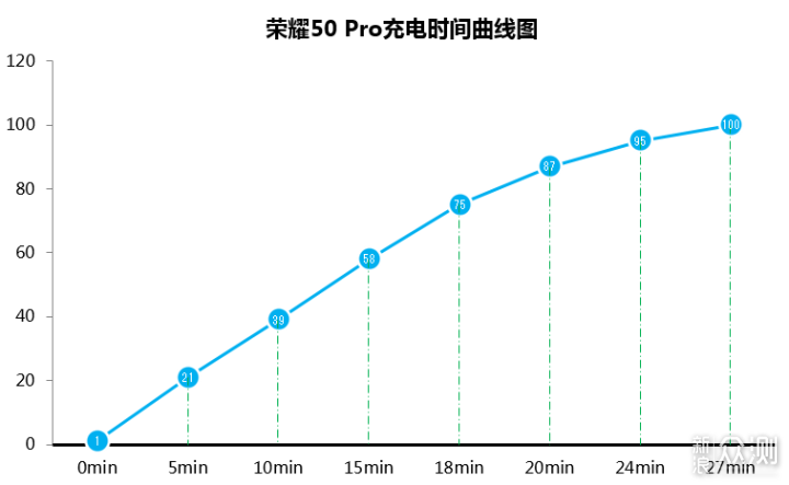 荣耀50 Pro全面测评！1亿像素发现世界之美_新浪众测