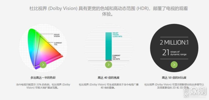 简单3步，让你的PC解码杜比视界4K电影/视频_新浪众测